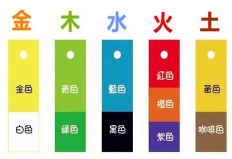 傘 顏色 顏色 五行屬性